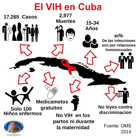 EL VIH en Cuba
